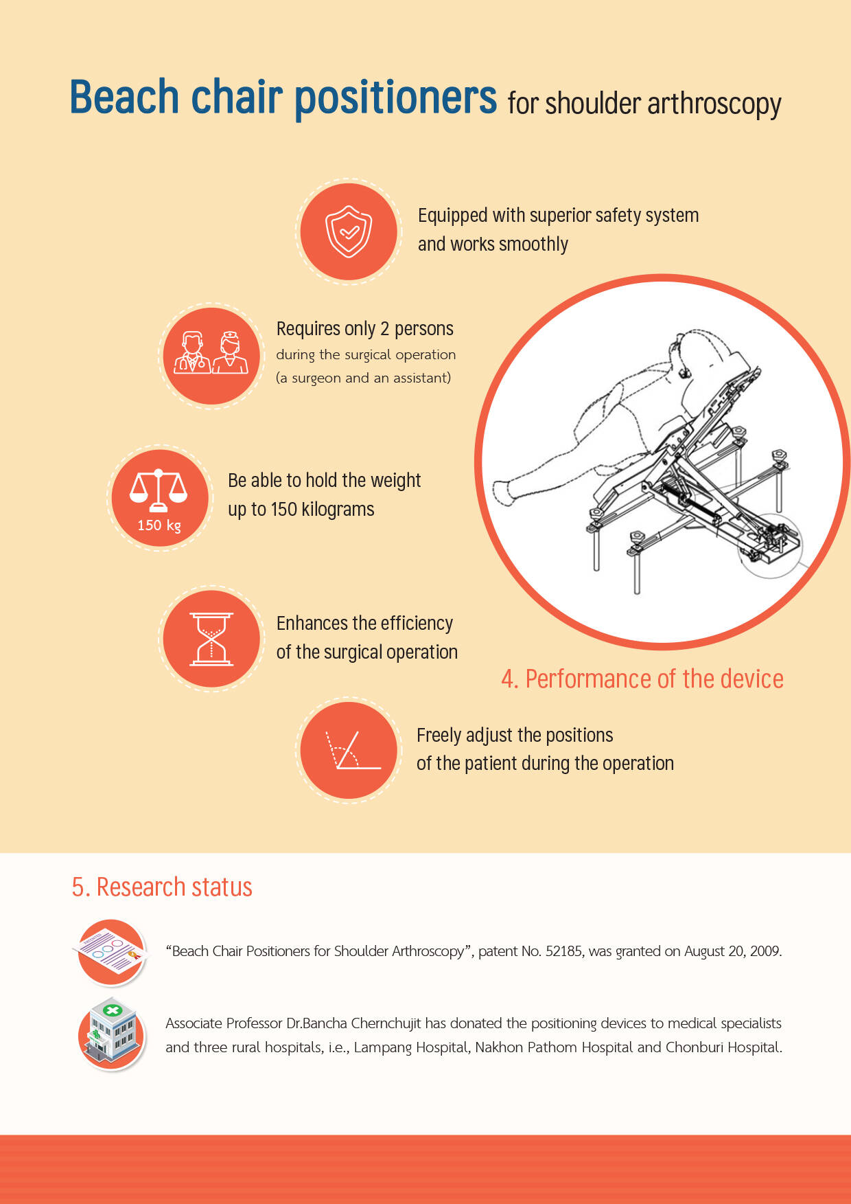 beach-chair-positioners-for-shoulder-arthroscopy-mtec-a-member-of-nstda